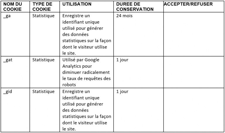 Cookies nécessaires soumis à consentement